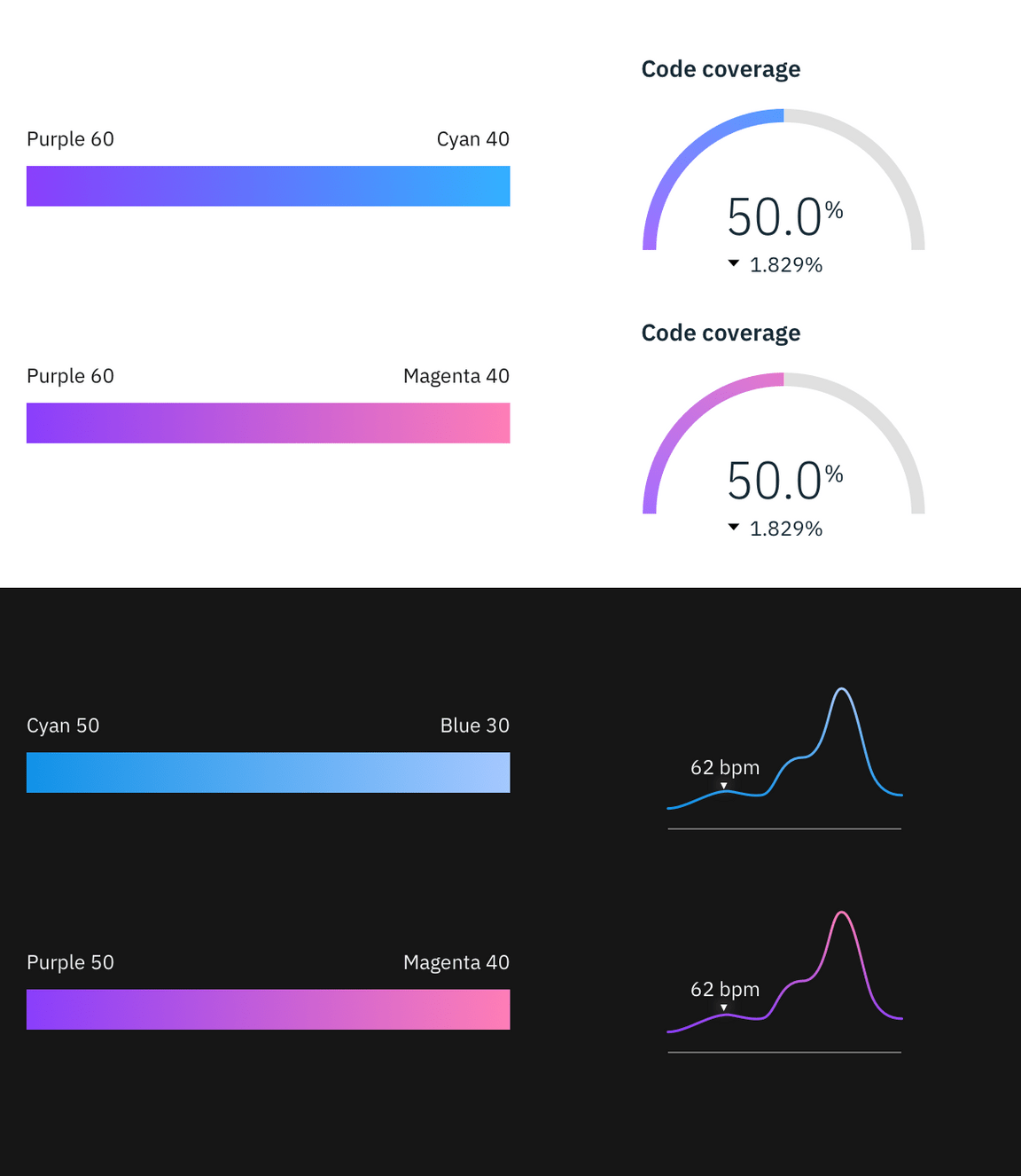 Gradient palette